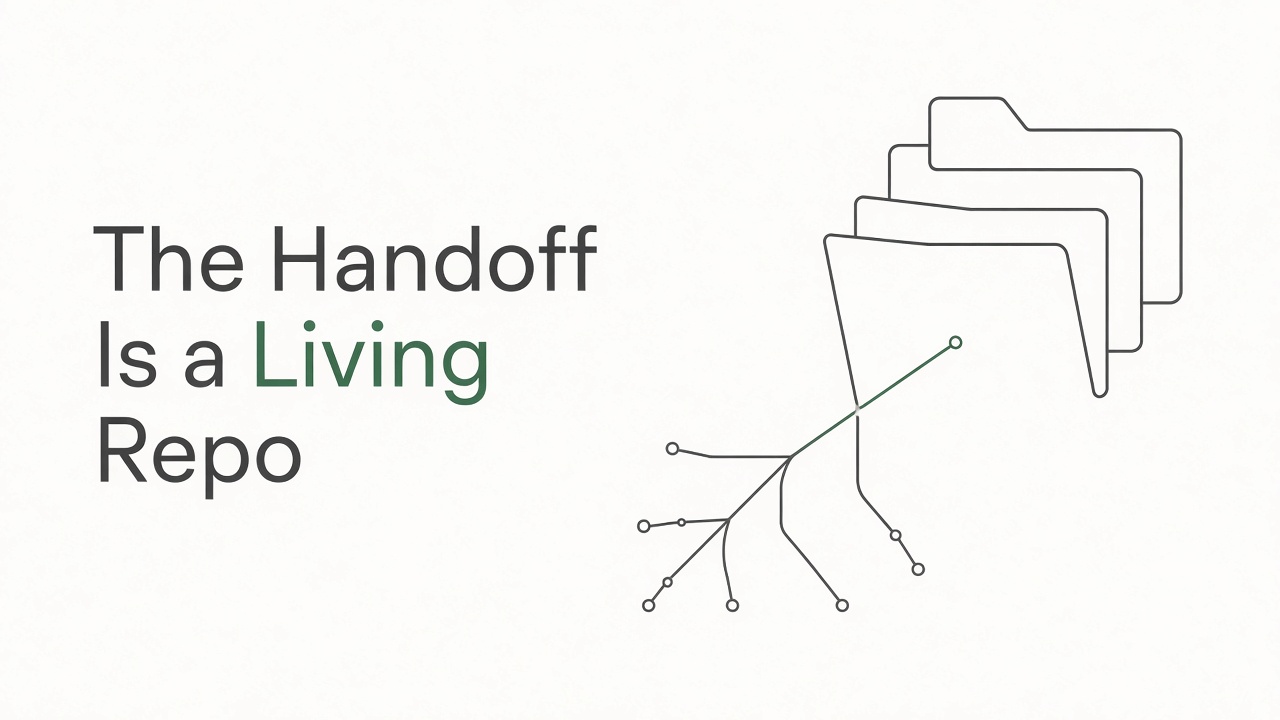 The Handoff Is a Living Repo
